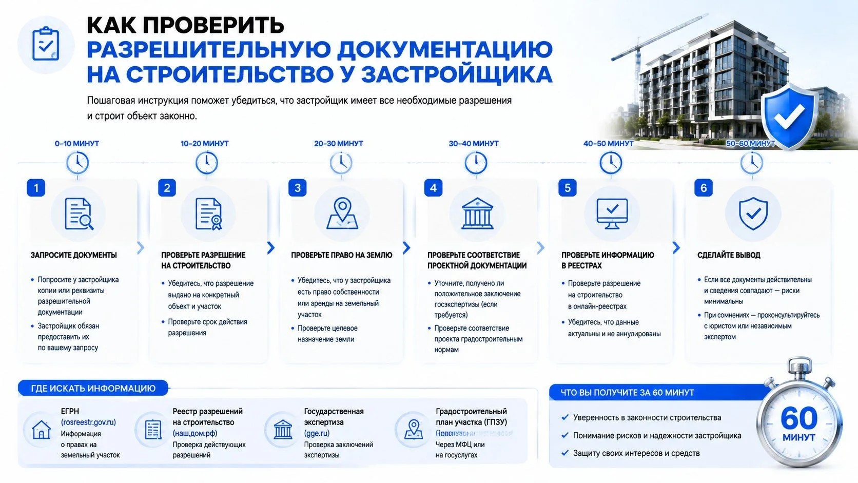 Проверка разрешительной документации