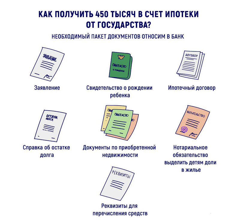 Список документов для подачи на выплату 450000 руб на погашение ипотеки за третьего ребенка