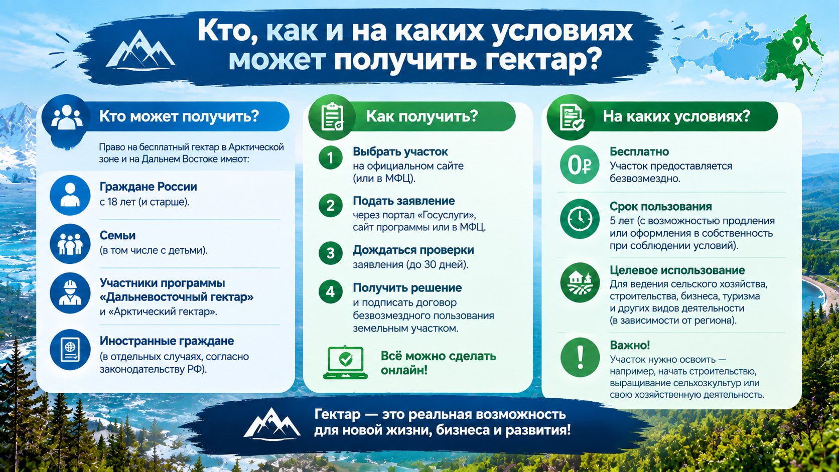 Кто, как и на каких условиях может получить гектар?