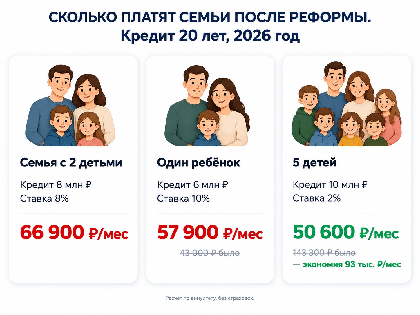 СКОЛЬКО ПЛАТЯТ СЕМЬИ ПОСЛЕ РЕФОРМЫ