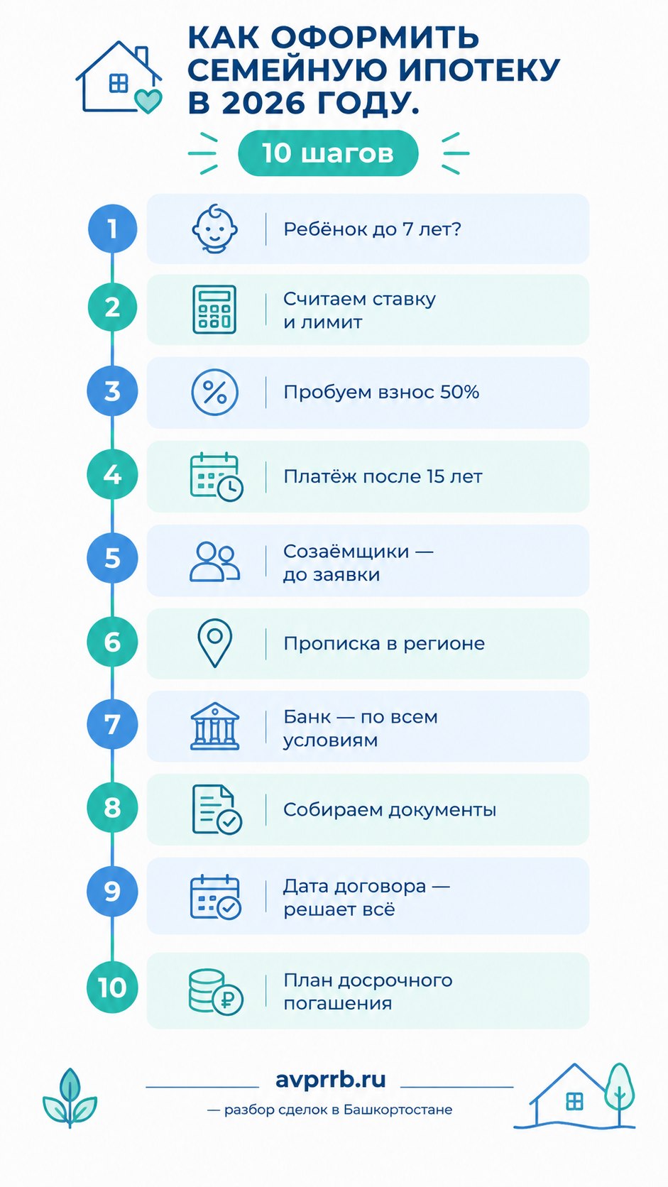 КАК ОФОРМИТЬ СЕМЕЙНУЮ ИПОТЕКУ В 2026 ГОДУ: 10 шагов