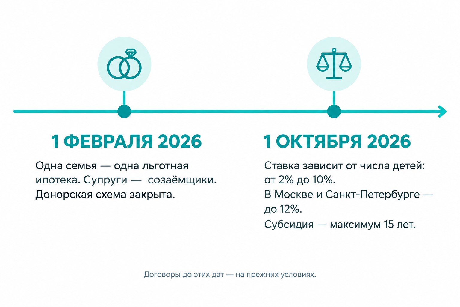 Как устроены программы «Дальневосточный гектар» и «Арктический гектар»
