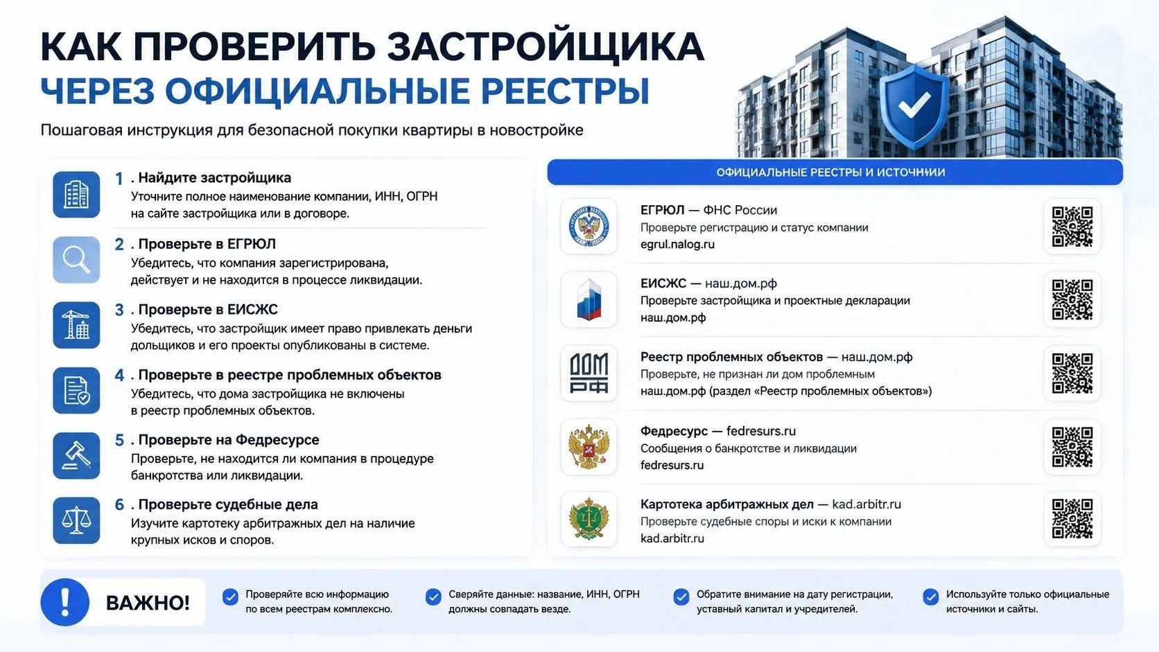 Проверка застройщика через официальные реестры