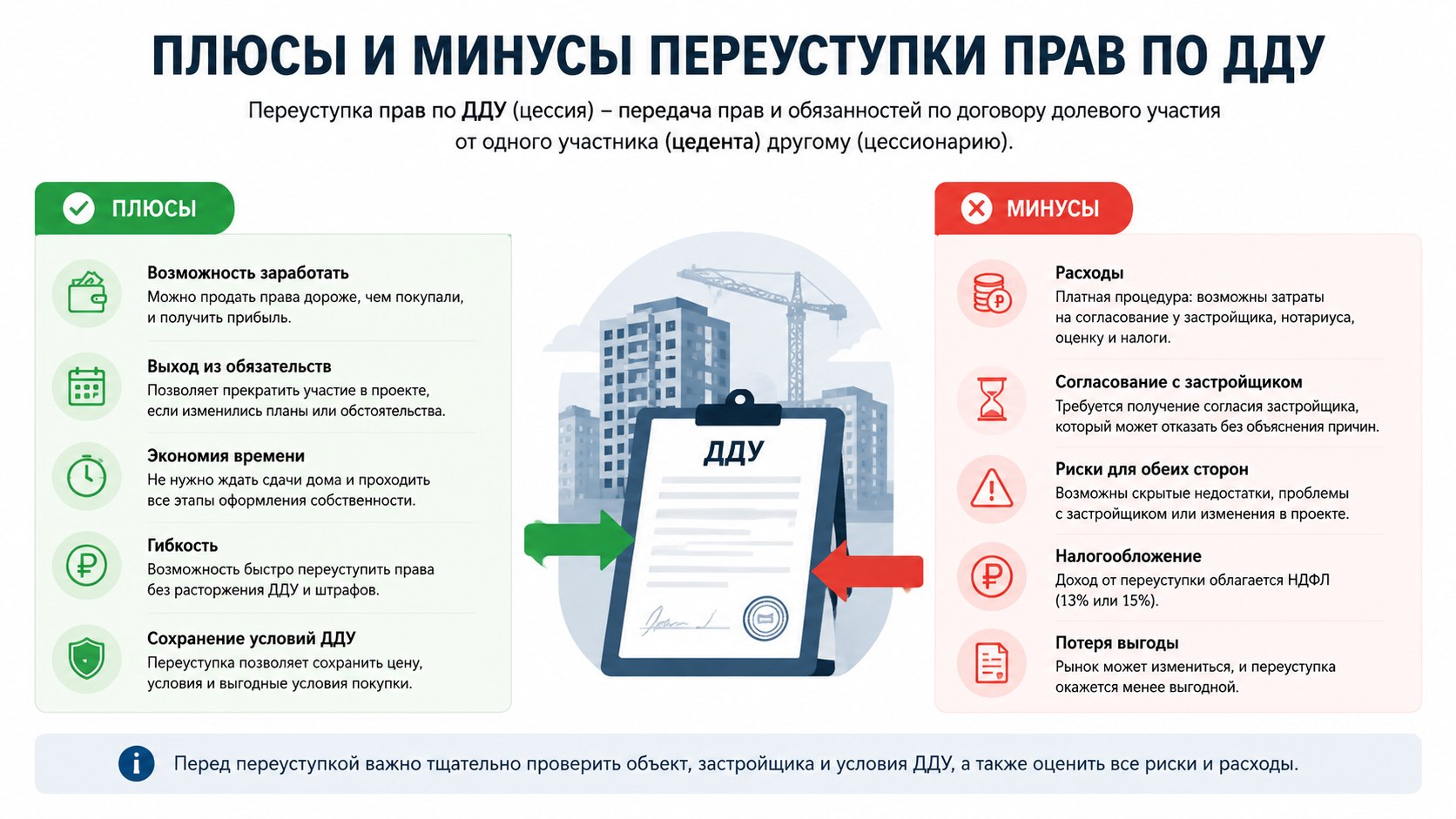 Плюсы и минусы переуступки прав по ДДУ