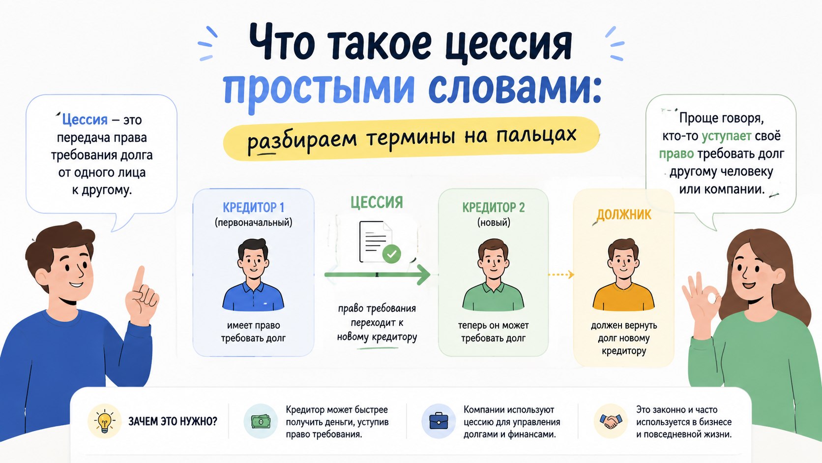 Что такое цессия простыми словами: разбираем термины на пальцах
